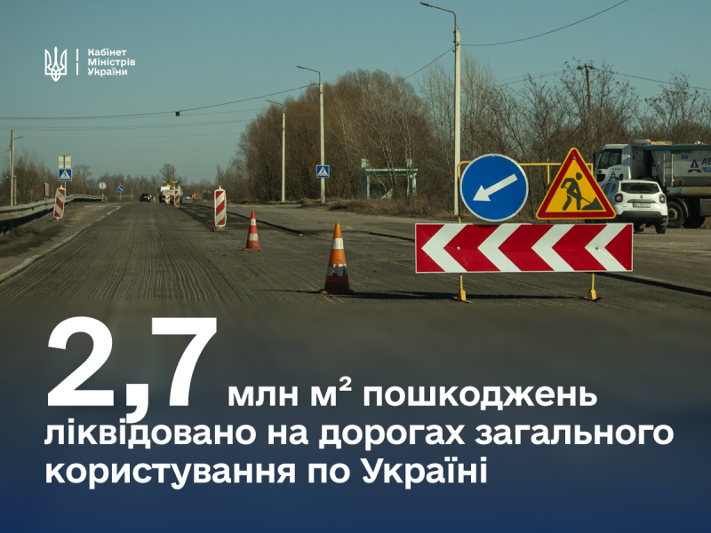 В Україні здійснено близько 50% ремонту на магістралях міжнародного значення, — повідомила Юлія Свириденко.