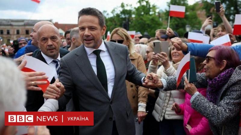 Рафал Тшасковський здобуває перемогу на президентських виборах у Польщі, згідно з даними екзит-полів - BBC News Україна.