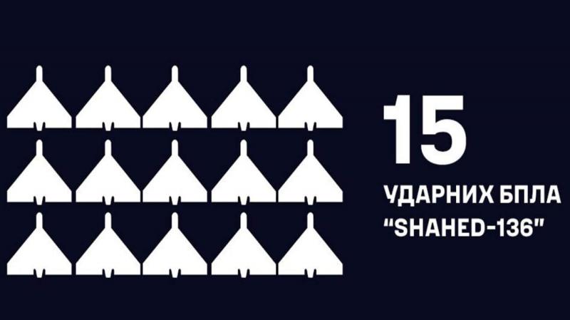 Військові моряки вночі ліквідували 15 ворожих безпілотників 