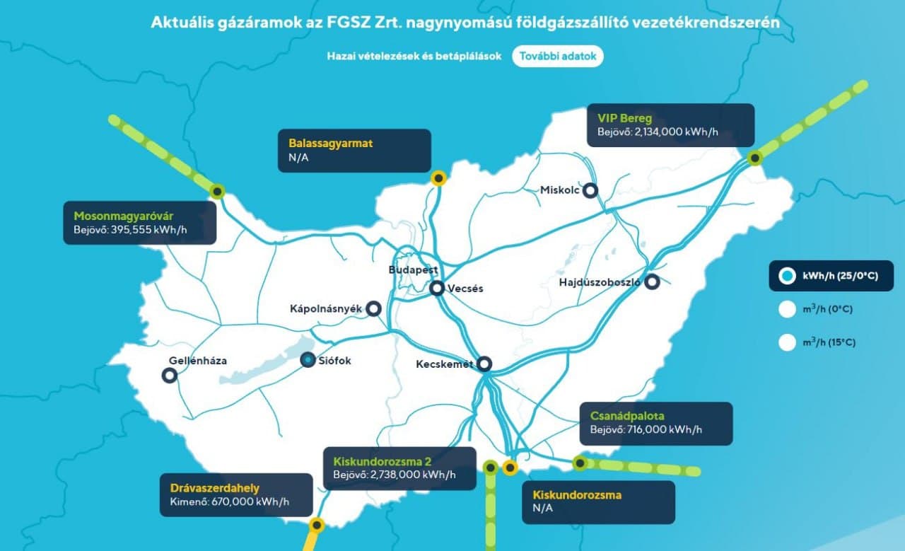 Газовые потоки Украины